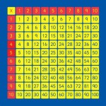 4 Times Table 100 Square