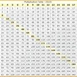 4 Times Table Chart Up To 1000
