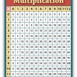 4 Times Tables Chart Up To 100