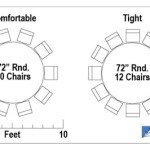 How Many People Does A 72 Inch Round Table Seat