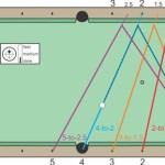 How To Mark Diamonds On A Pool Table