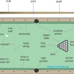 How To Mark Out A Pool Table