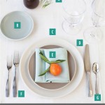 Proper Placement Of Silverware On Table